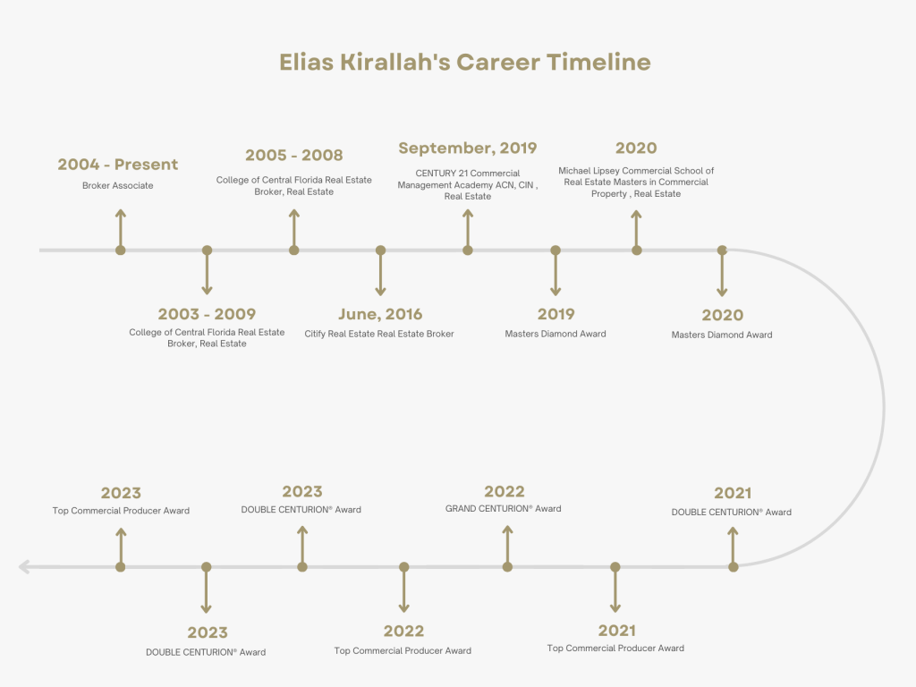 Navy Modern Timeline Diagram Graph (6)