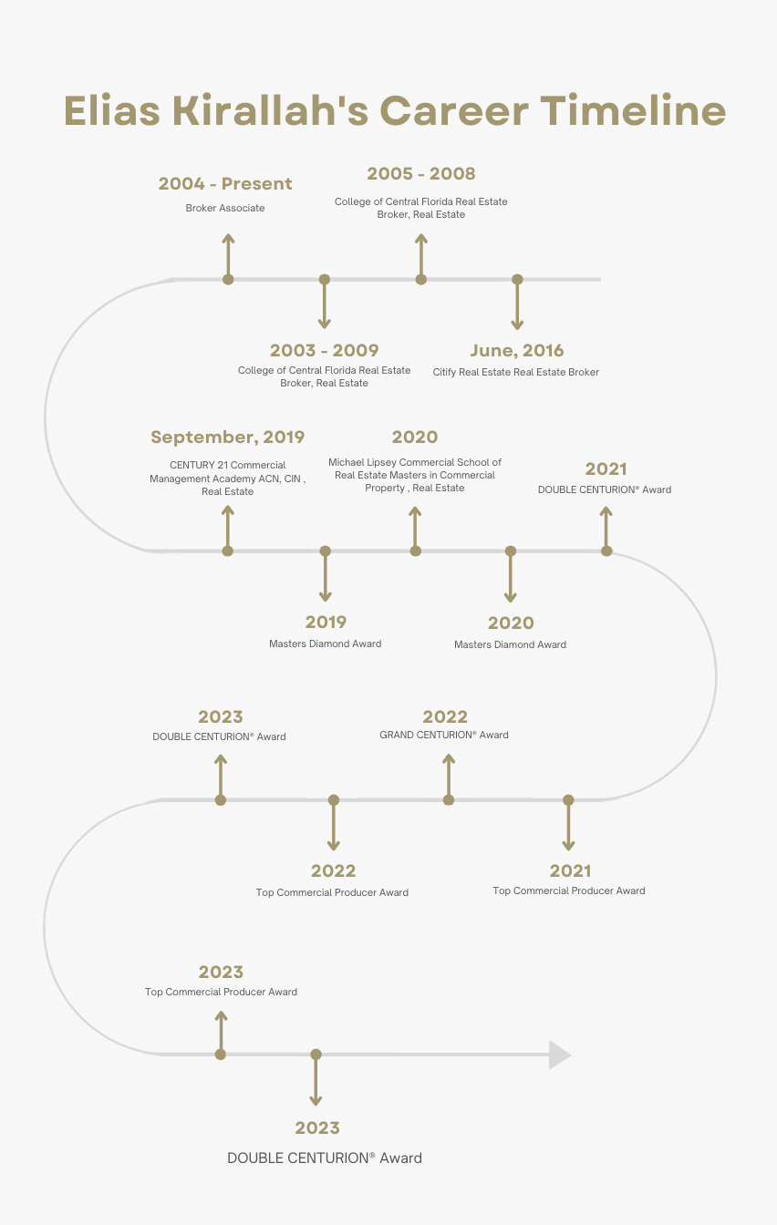 eliasmobiletimeline